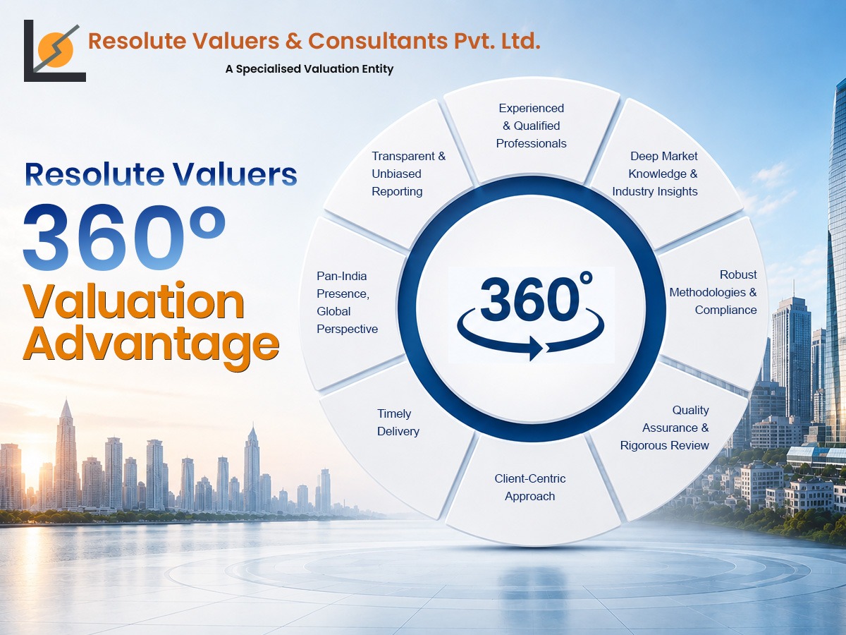The 360° valuation approach of Resolute Valuers is supposed to bridge the gap.
